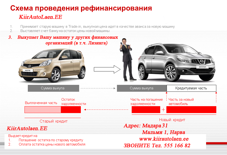 рефинансированиеeеe_new_final